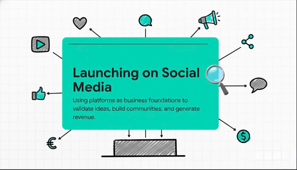 How to launch a startup on Facebook | Ultimate Guide For Startups