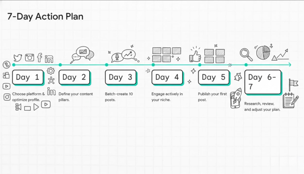 How to launch a startup on Threads | Ultimate Guide For Startups