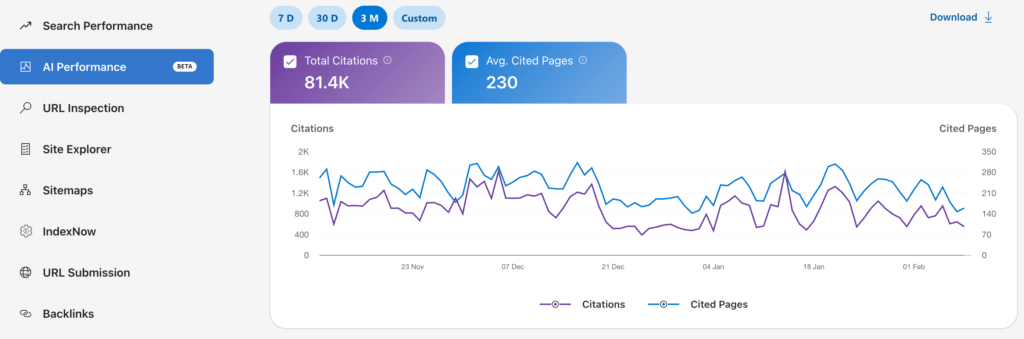 Microsoft Bing Webmaster Tools adds AI Citations Performance Data News