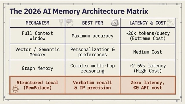 Neurobiology and the Future of AI Memory Systems: How To Fix AI Memory 7 Neurobiology and the Future of AI Memory Systems: How To Fix AI Memory