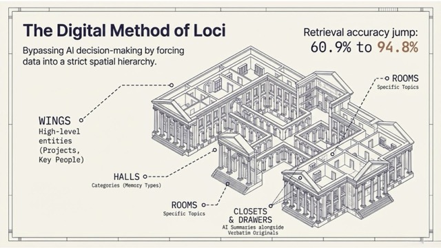 Neurobiology and the Future of AI Memory Systems: How To Fix AI Memory 11 Neurobiology and the Future of AI Memory Systems: How To Fix AI Memory