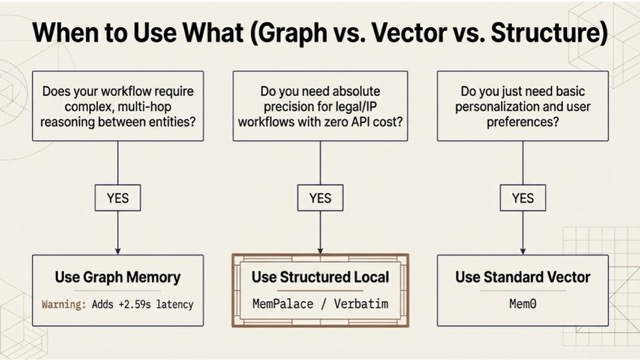 Neurobiology and the Future of AI Memory Systems: How To Fix AI Memory 13 Neurobiology and the Future of AI Memory Systems: How To Fix AI Memory