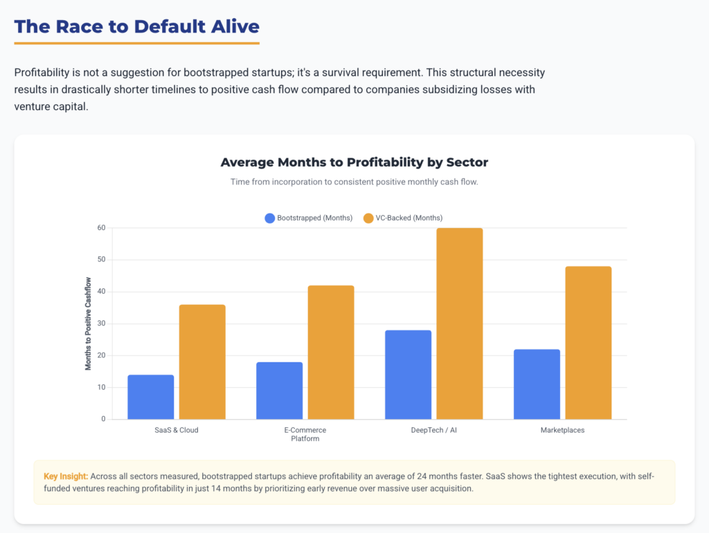 Bootstrapped Startup Survival Rates: 5-Year Longitudinal Study of European Self-Funded Ventures (2021-2026) | STARTUP RESEARCH