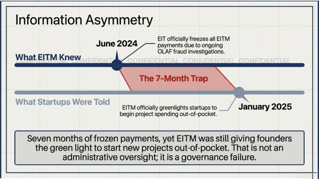 MEAN CEO - EIT Manufacturing Liquidation | 100+ Startups Are Waiting For EU Funding That Will Never Come |