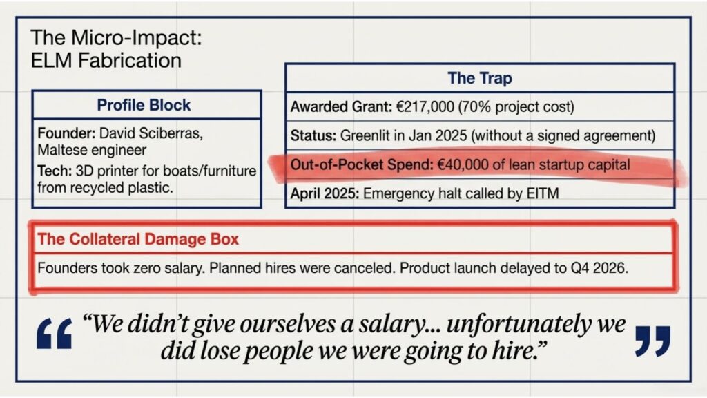 EIT Manufacturing Liquidation | Startups Are Waiting For EU Funding That Will Never Come