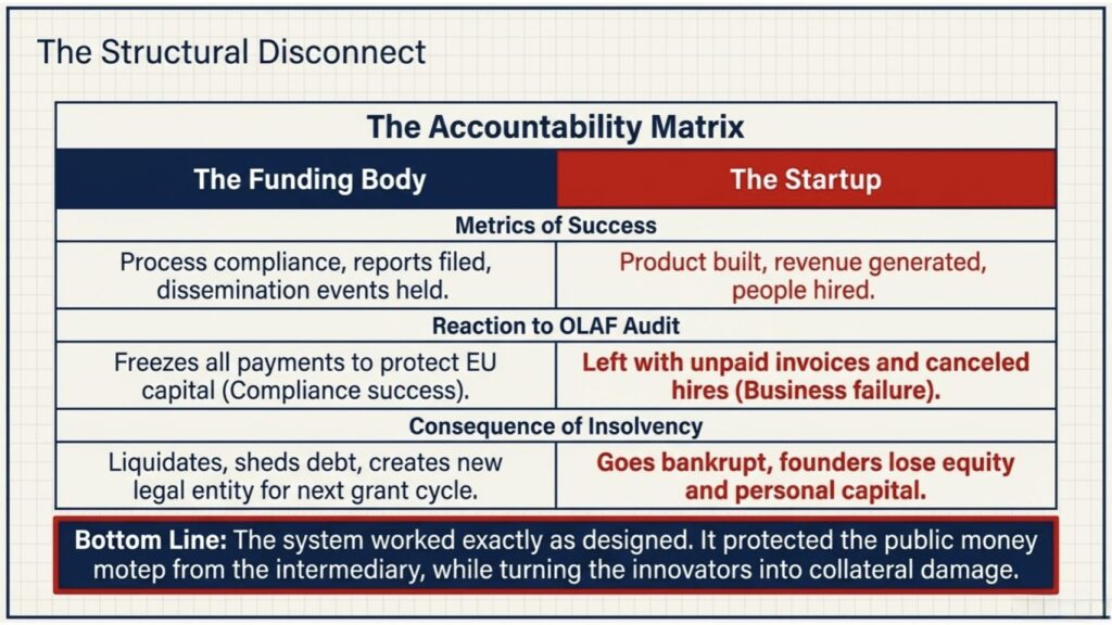 EIT Manufacturing Liquidation | Startups Are Waiting For EU Funding That Will Never Come