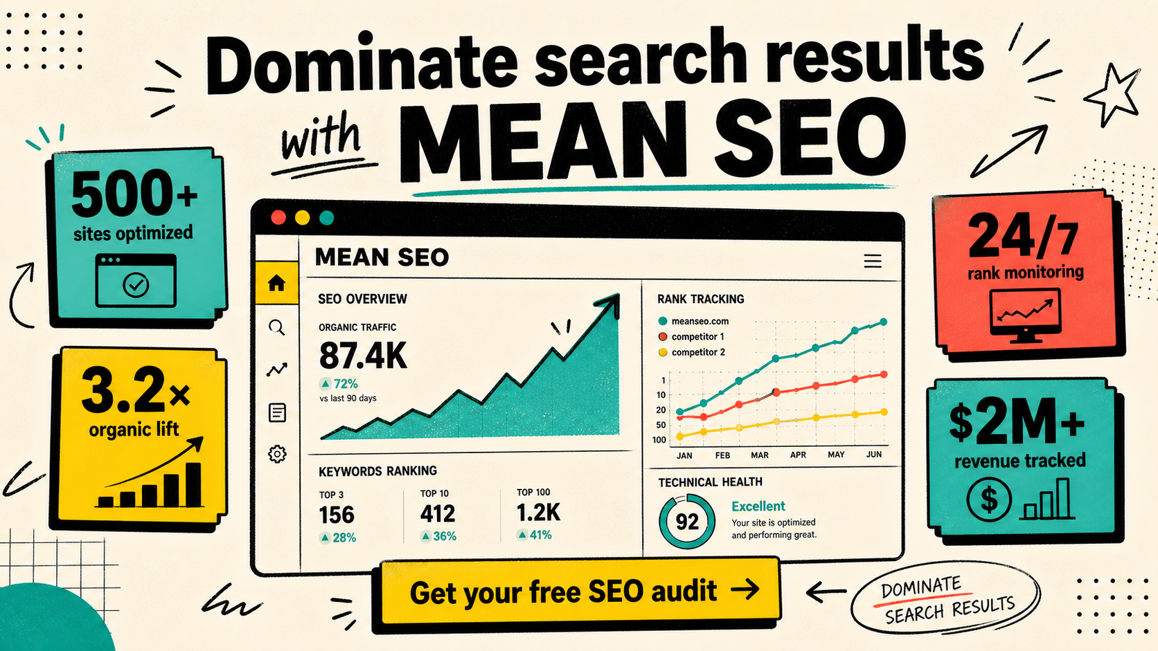 MEAN SEO platform showing an SEO dashboard